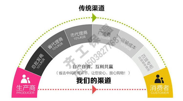 網格布