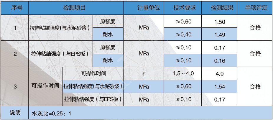粘結(jié)砂漿技術(shù)指標